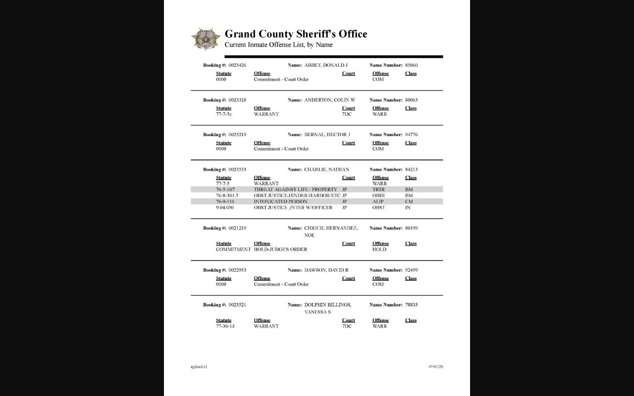 Grand County inmate population roster page one